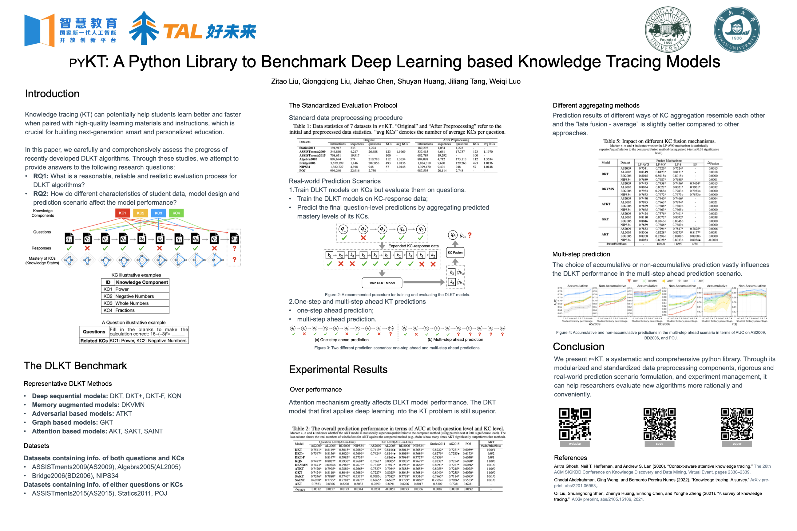 NeurIPS Poster pyKT A Python Library to Benchmark Deep Learning based